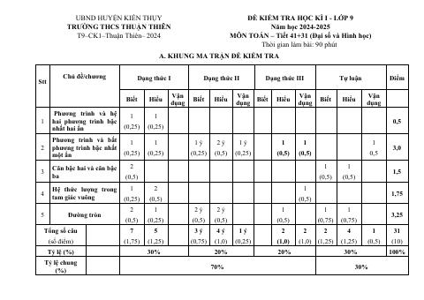 Đề thi Học kì 1 Toán 9 năm 2024-2025 trường THCS Thuận Thiên (Hải Phòng)